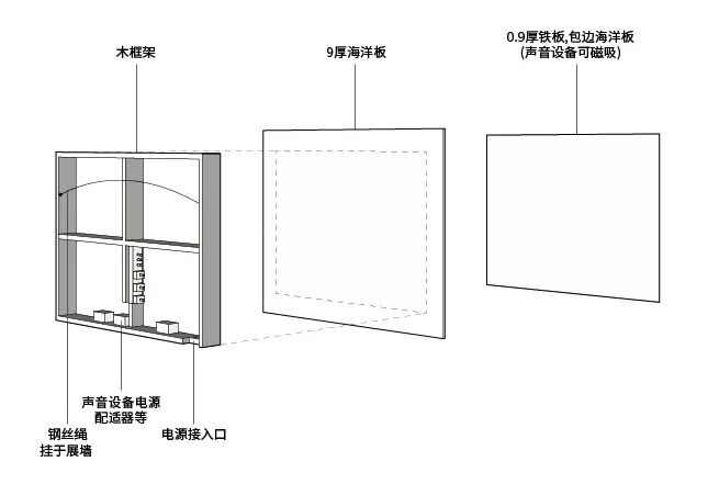 长江之声装置形态结构图