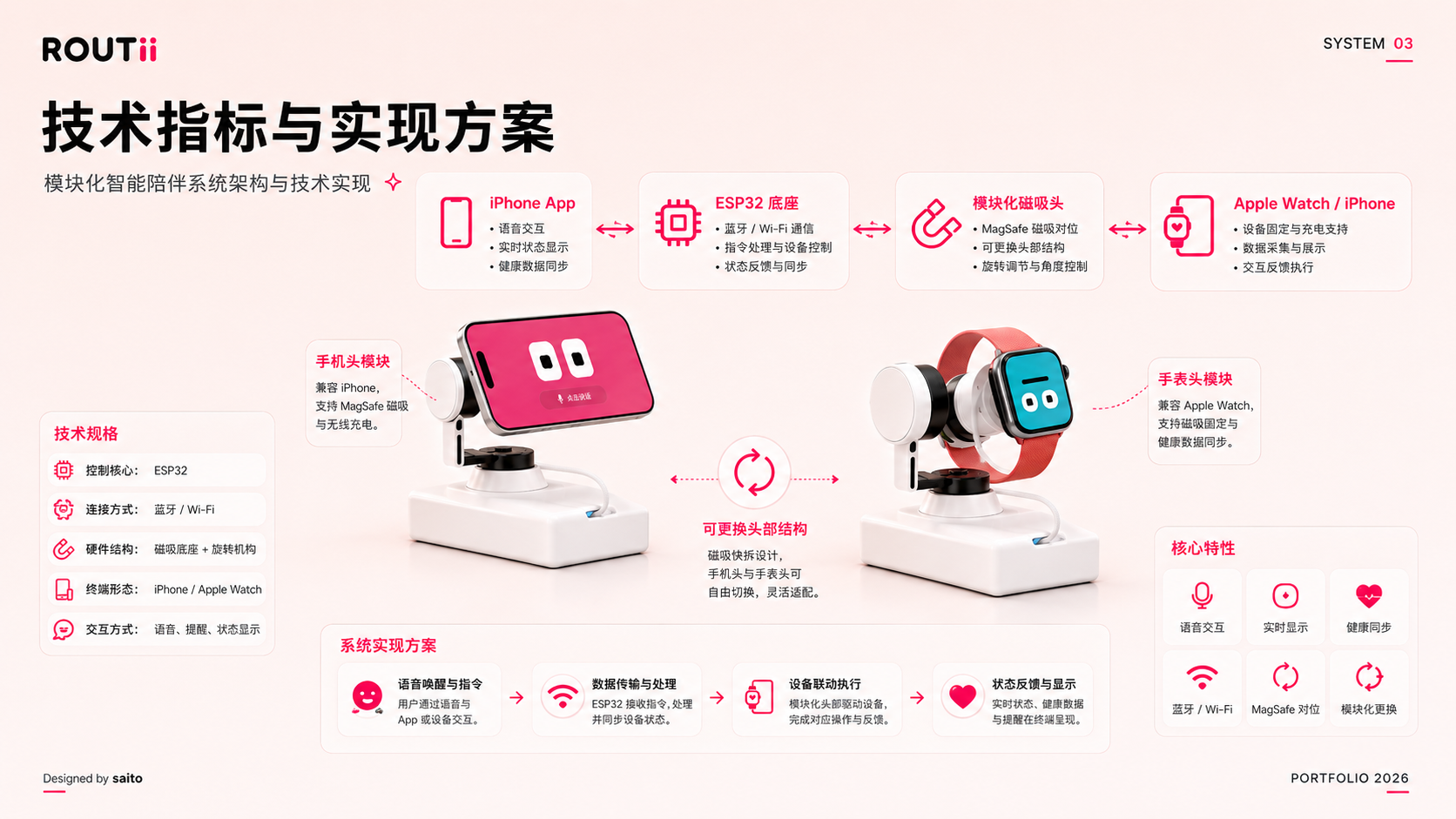 Routii 系统架构与技术指标 — 模块化智能陪伴系